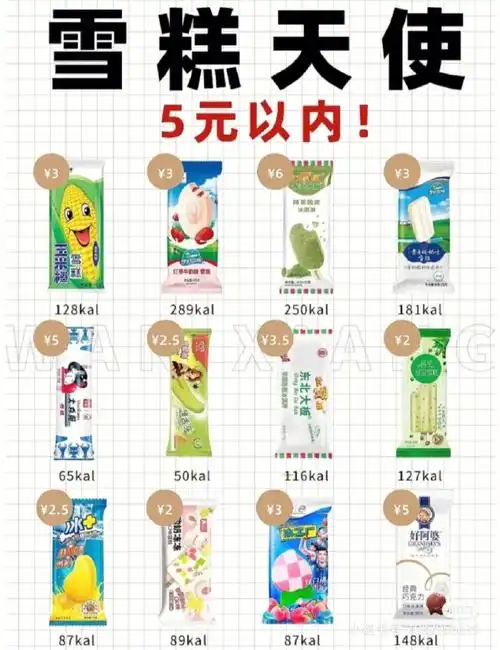 雪糕价格排行榜
