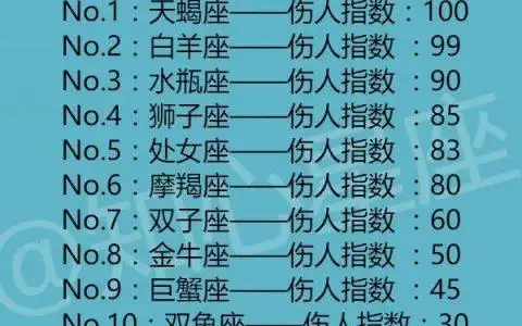 十二星座谁越长越丑 十二星座多少岁时最丑