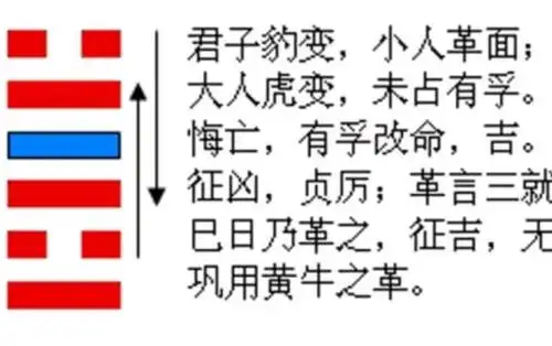 《易经》:开弓没有回头箭,革卦九四爻的变革之道