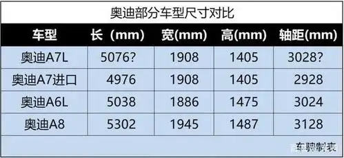 国产奥迪a7l谍照曝光,一同曝光的还有上汽奥迪的万丈雄心