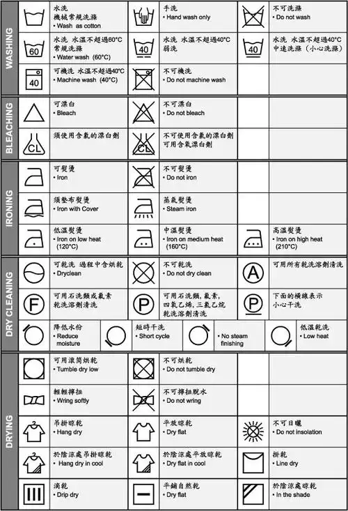 干货| 关于洗衣服,你所不知道的七个问题