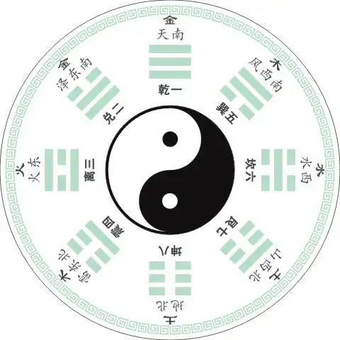 周易先天八卦贴黑白太极先天八卦图贴阳宅五行卦向卦位环境方位贴定制