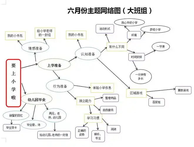 "家园携手,共促成长"——凯里市第九幼儿园大班组线上家长会
