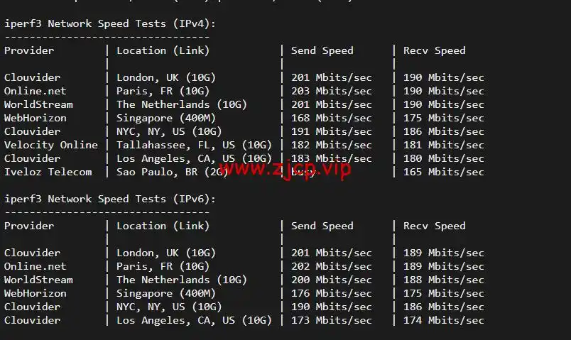 justhost:俄罗斯vps/美国vps,可自由更换ip,7.
