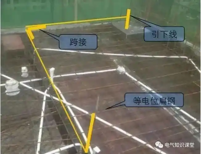 防雷接地系统是什么防雷接地施工流程是怎样的带你深入了解