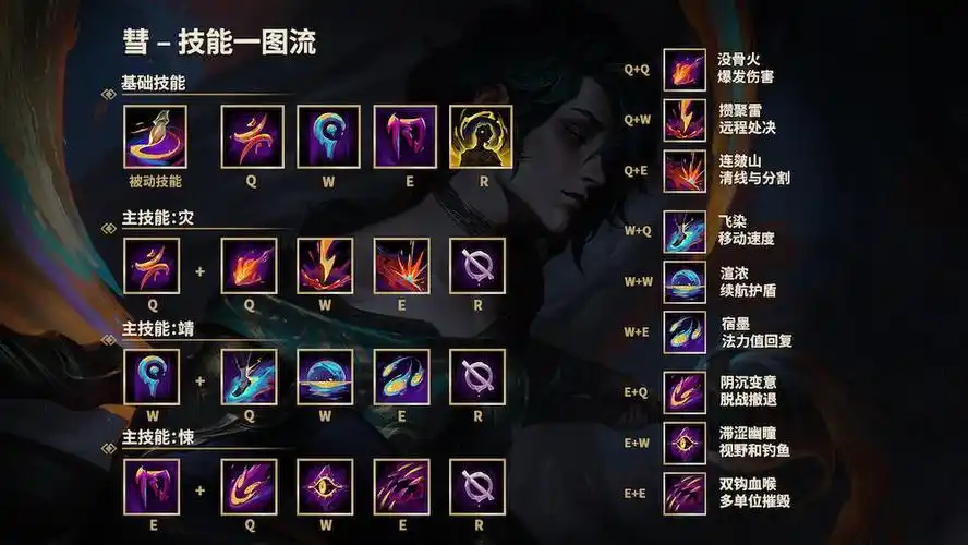 英雄联盟新英雄彗1324版本上线中单法师10个技能