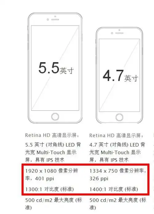 8毫米(3.06英寸)高度:158.1毫米(6.22英寸)屏幕尺寸:5.
