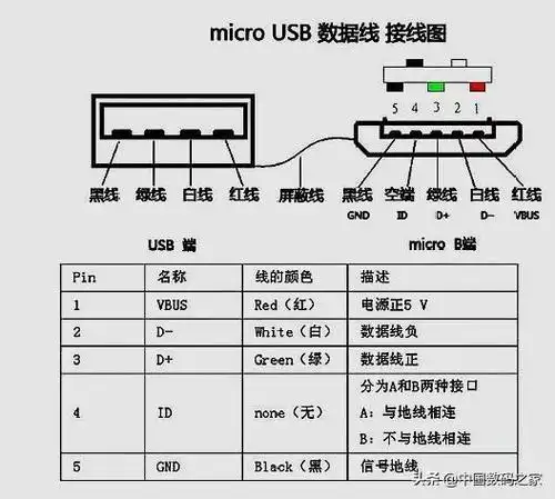 注意:手机micro usb数据线是公头usb,改otg数据线需要把公头usb换成母