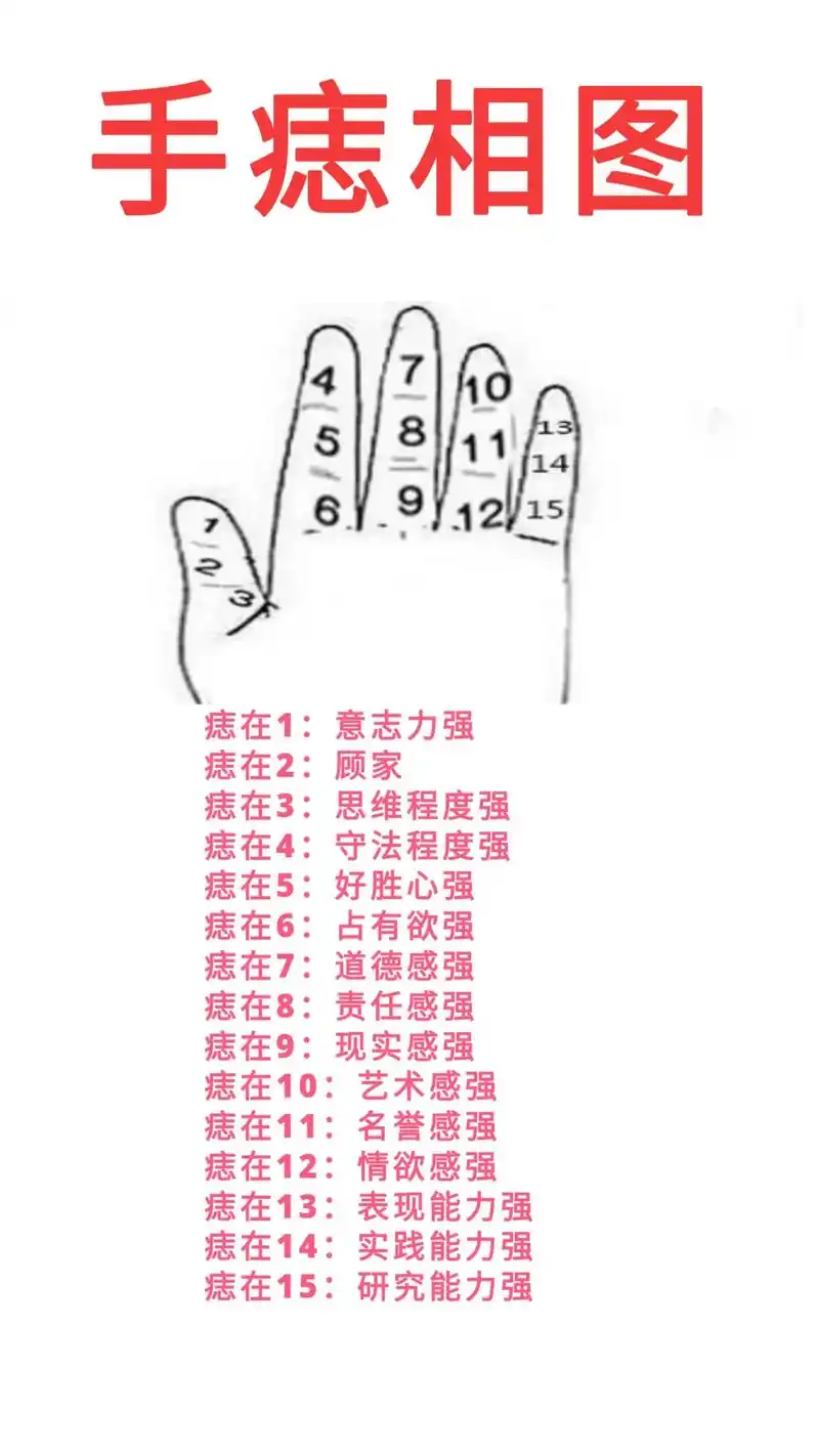 俗话说:当一个人手突然多出了颗痣就代表这个人熬过了三劫八难,从此