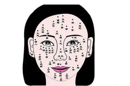 风水上有一种说法,讲究左青龙右白虎,女人右脸有痣,意味着小人位被