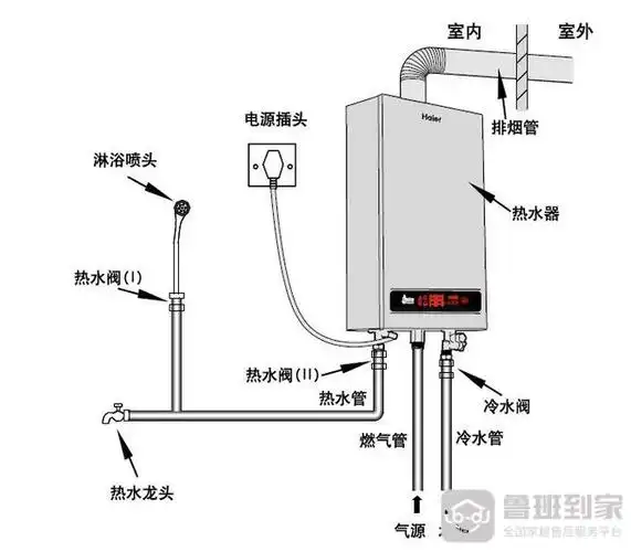 燃气热水器安装图燃气热水器安装注意事项