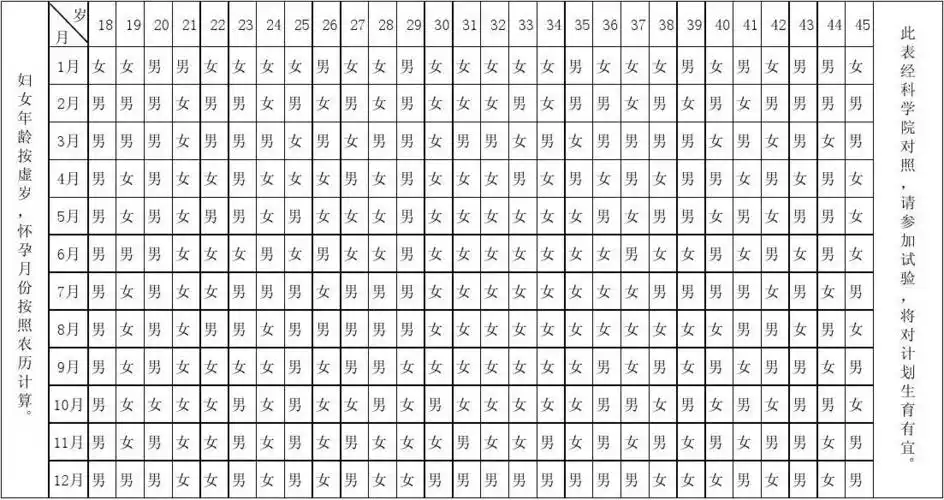 加妈咪!清宫生男生女表准吗"千辛万苦"-第1张图片-龙吟凤网