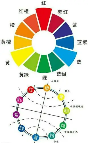 美艺人生染发原理培训