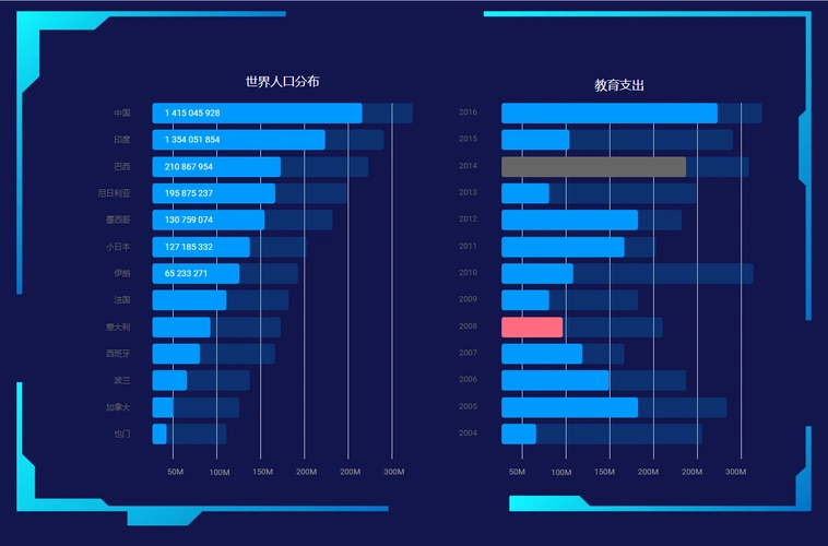 大数据可视化看板图表设计及动效研究更新原型