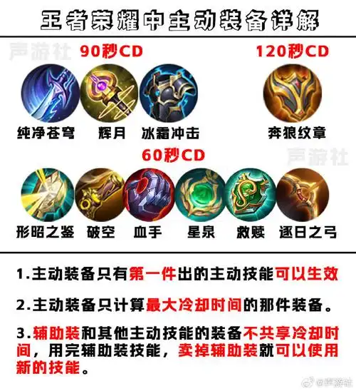 王者荣耀中的主动装备详解    #王者荣耀##超话创作官