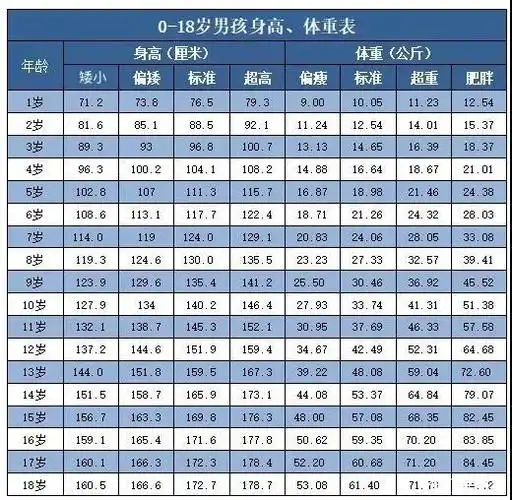 宝宝身高体重对照表城市孩子和农村孩子身高差距