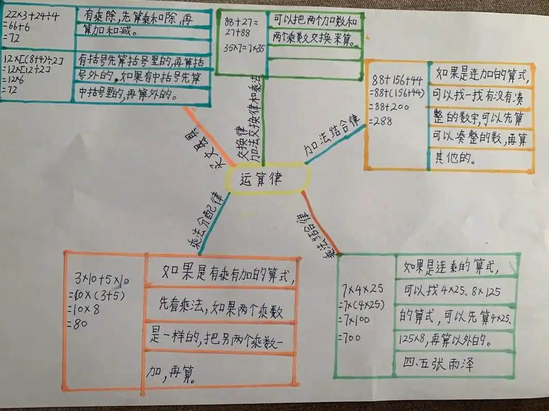 四年级上册数学第四单元思维导图 四年级上册数学第四单元思维导图