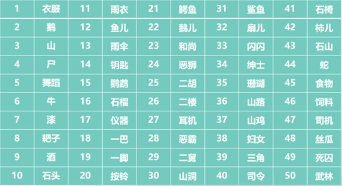 后续会讲解编码法的更多用法:随机数字记忆,历史年代记忆等.