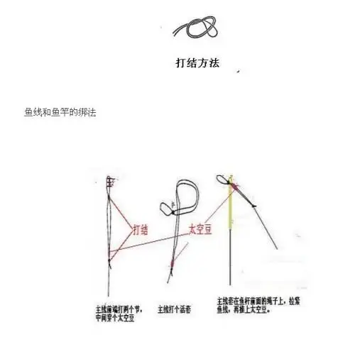 鱼杆杆稍打结方法图解