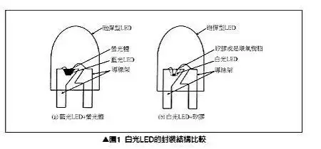 怎样分别发光二极管正负极图