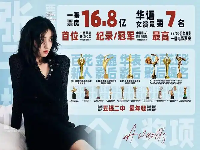 赵今麦和张子枫实绩对比