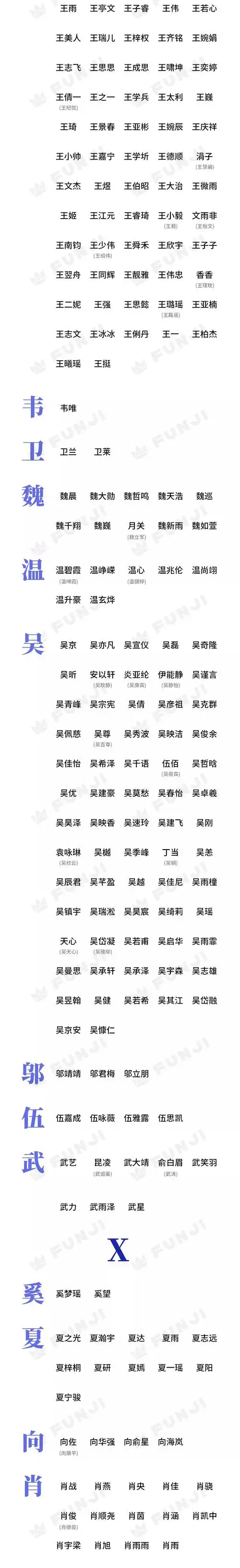 你的姓氏出了哪些明星?【图多慎点!】