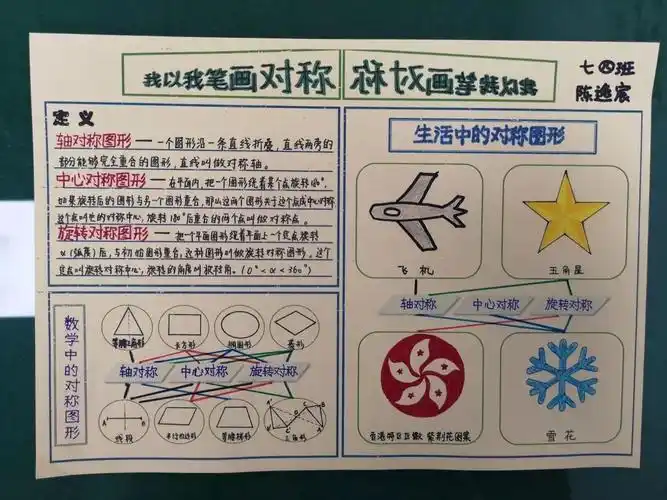 滑动查看下一张图片 >>七年级的同学们围绕《我以我"笔"画"对称"》