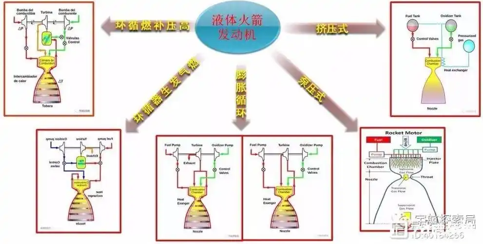 浅析液体火箭发动机推进剂喷注雾化与燃烧不稳定性上