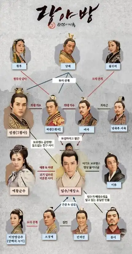 琅琊榜登陆韩国揭幕后搞笑花絮 网友:梅长苏中国的