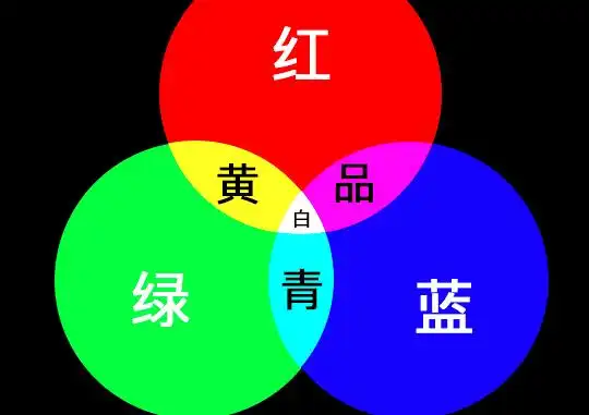 颜色的基本三色是?