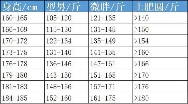世界卫生组织标准体重计算方法: 男性:(身高