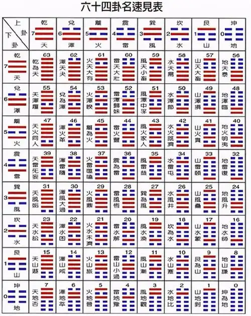 周易如何算卦周易算命怎么入门