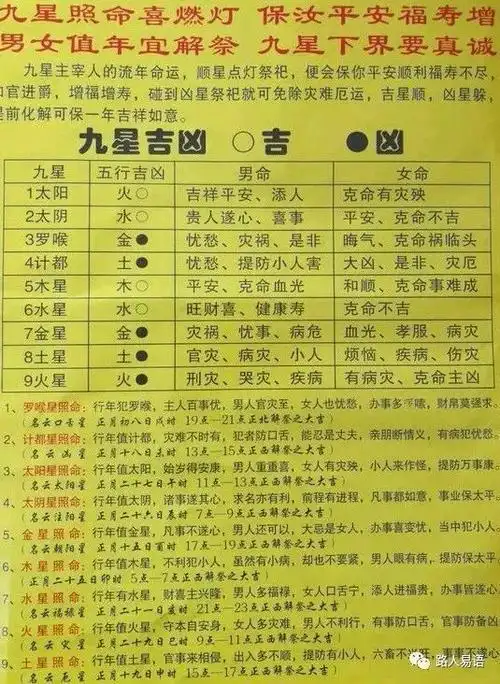 三才测命法与九星照命化解