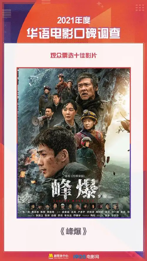 长津湖年度影评人榜观众榜口碑均列第一##2021中国电影年度调查报告