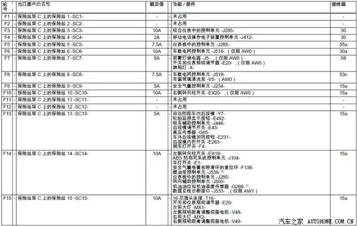 新速腾保险丝对照说明也许能对你有帮助