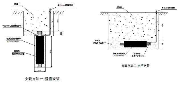 接地的不同操作