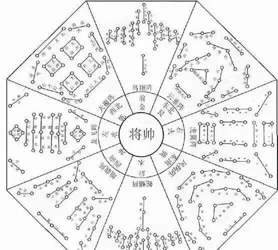 是否真实存在有何破解之法?说来别不信_诸葛亮_陆逊_阵法