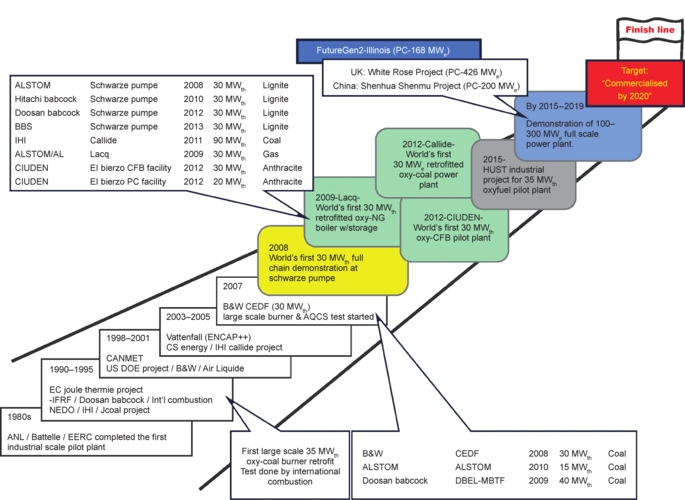 fundamental and technical challenges for a compatibl