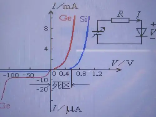 几个硅整流二极管并联后正向导通时各个管子会因为通过各自的电流较小
