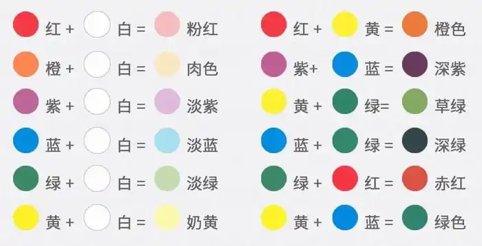 常用颜料调色表