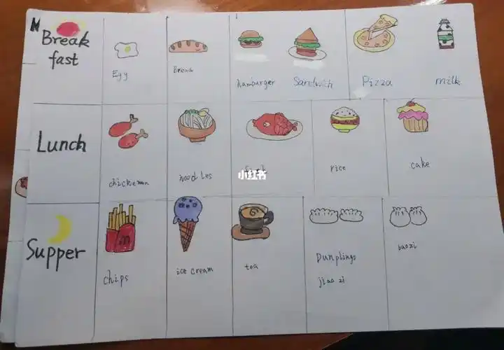 食物英文手抄报