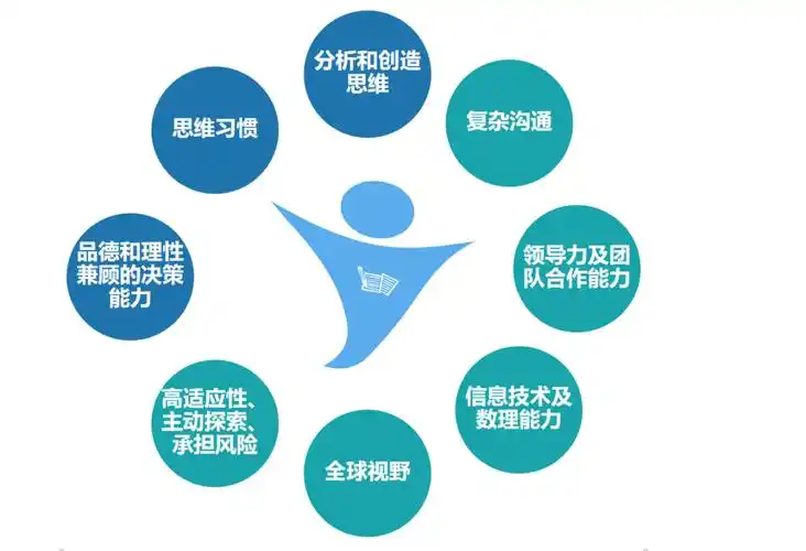 王殿军:面向未来教育,如何培养学生的高阶思维能力?