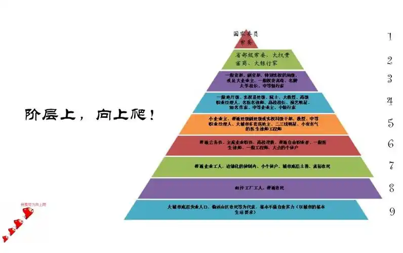 认知阶层决定你的社会阶层