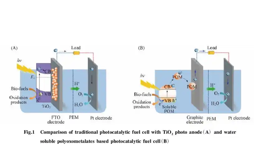 燃料电池原理(固体氧化物燃料电池原理)_大全-幸福起航