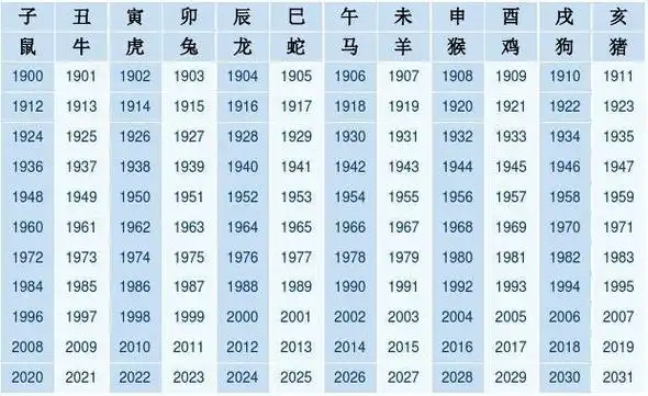 十二生肖出生日期表易奇文化,十二生肖出生日期表1924年生肖鼠