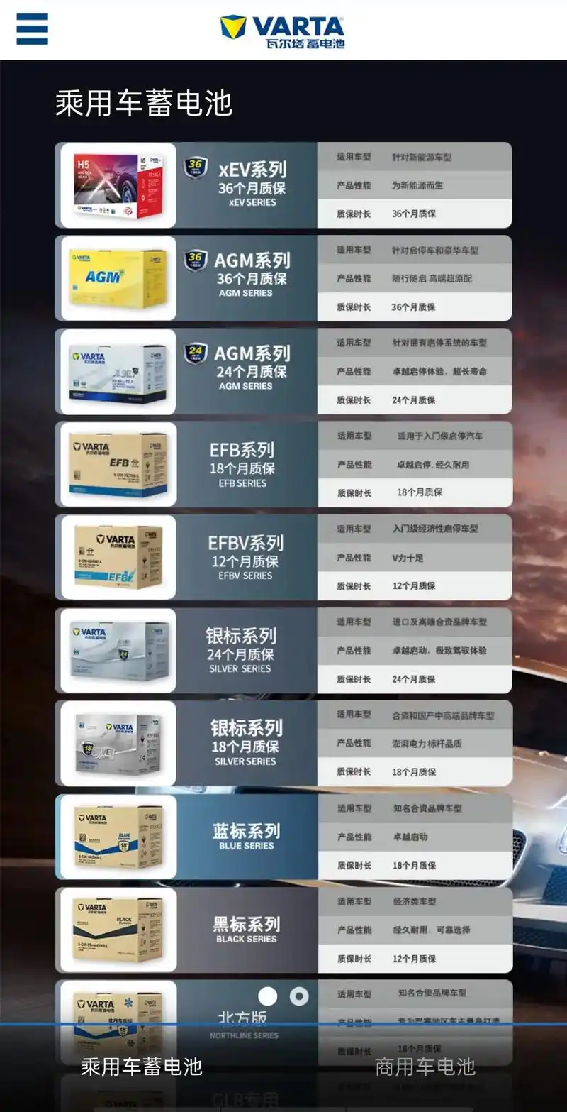 瓦尔塔蓄电池,百年历史,品质的首选!