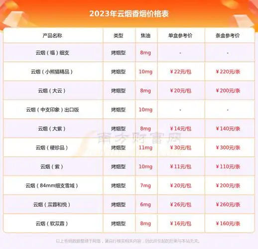 云烟云龙香烟价格2023多少一条