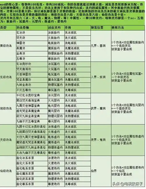 暗黑2法师的最佳装备选择,暗黑2法师装备合成推荐