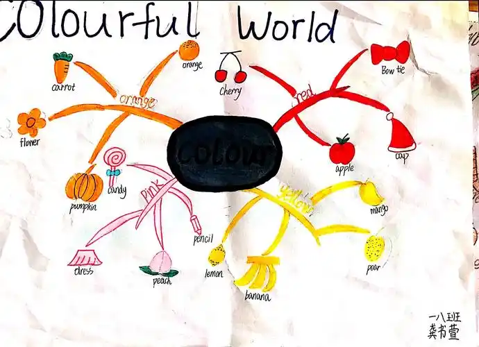 colour思维导图～18班