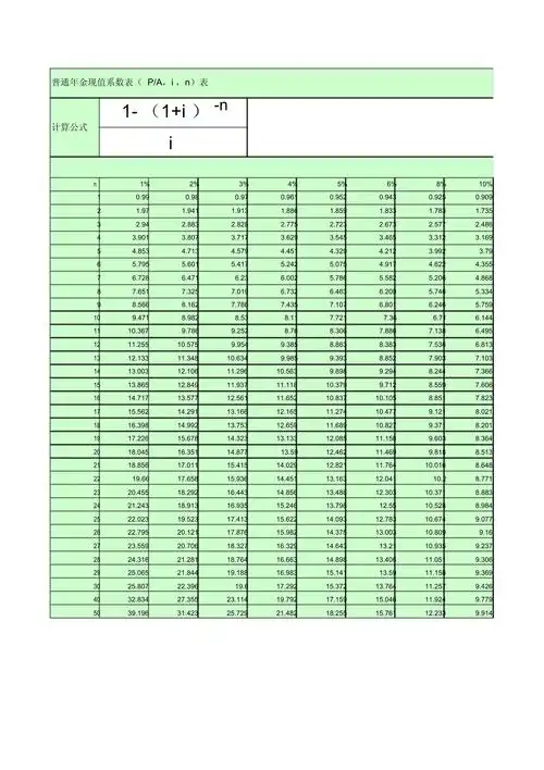 普通年金现值系数表_第1页